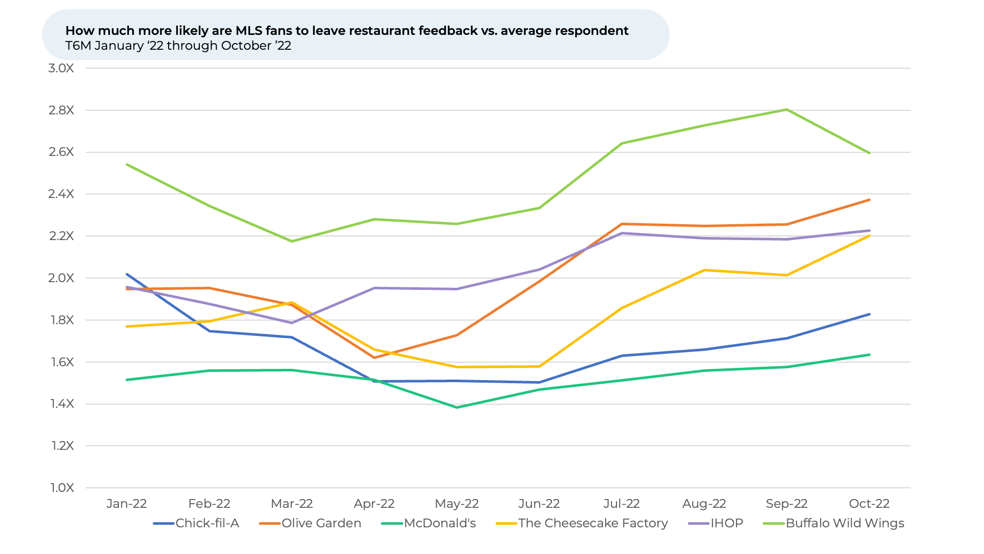 A graph showing a number of lines on a white background.