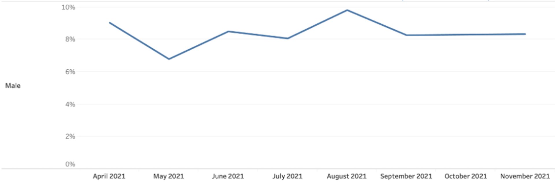 A graph showing a line going up and down on a white background.