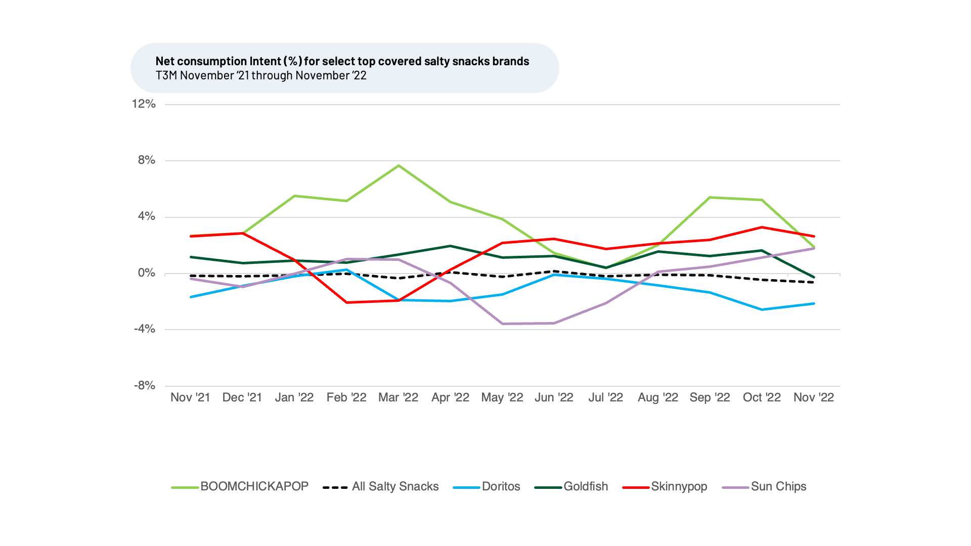 A graph showing a number of lines going up and down