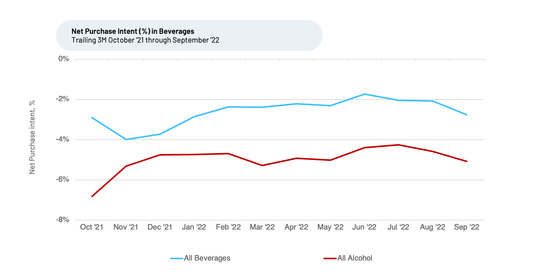 A graph showing a blue line and a red line