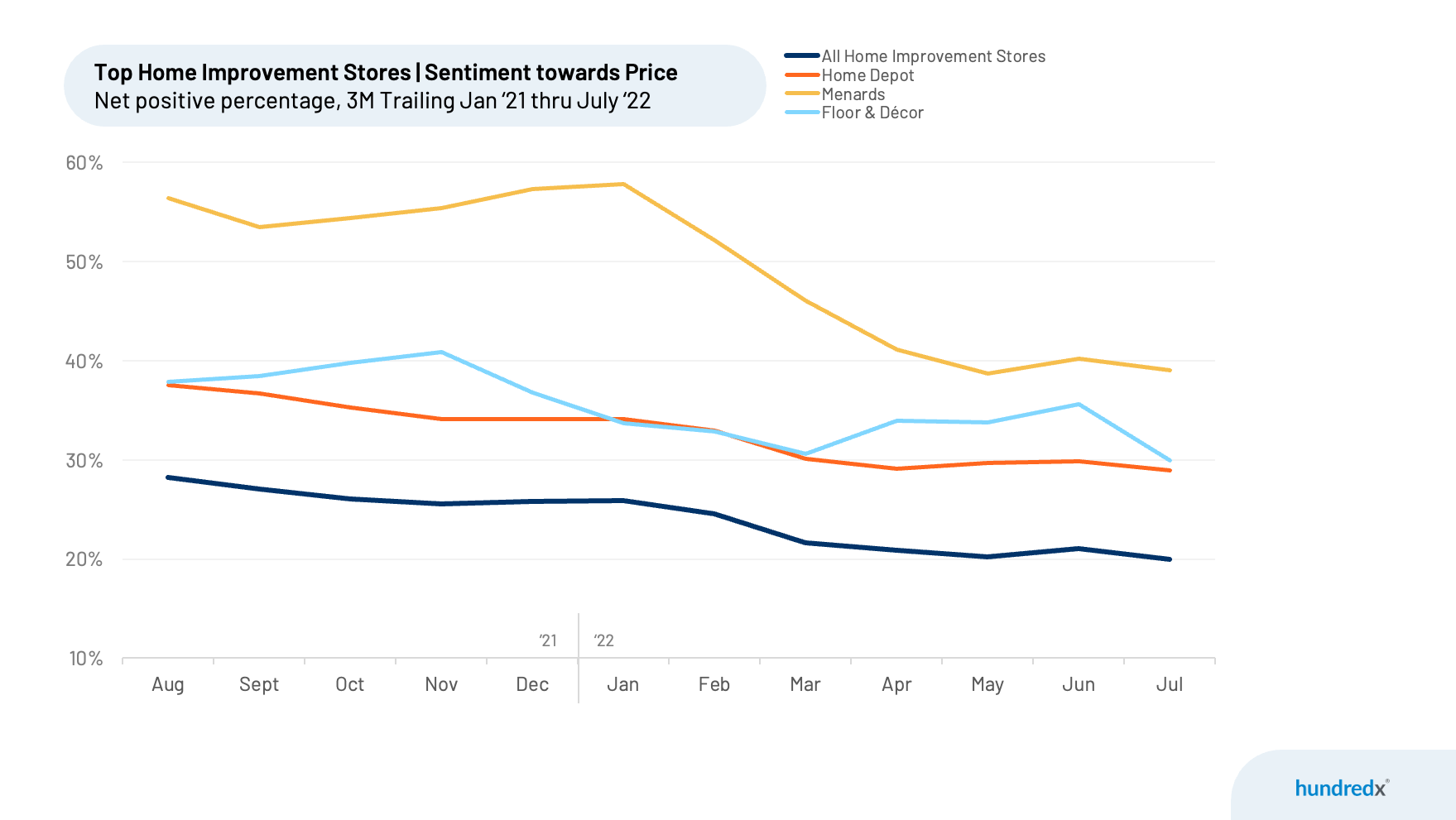 A graph showing a number of lines on a white background