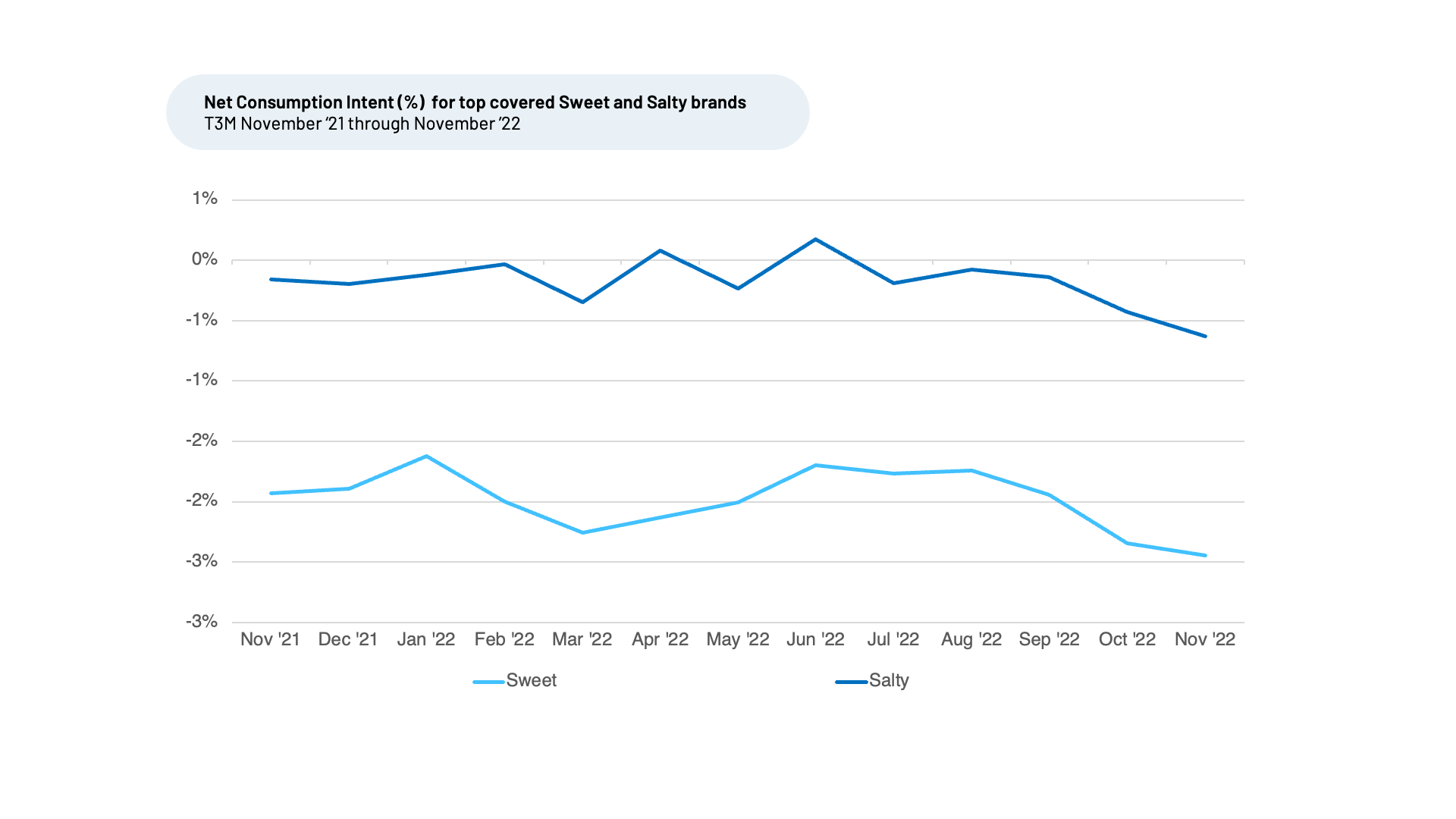 A graph showing the number of people using a cell phone.