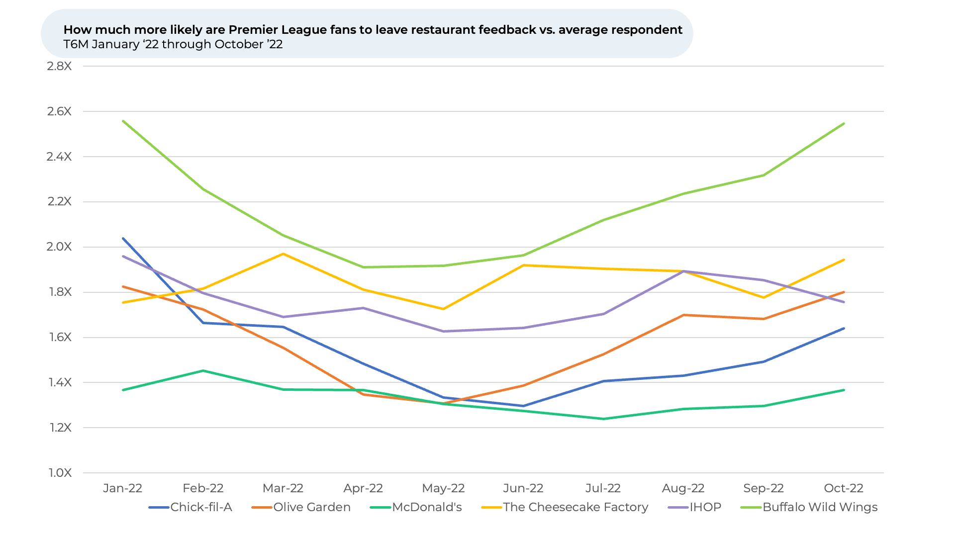 A graph showing a number of lines on a white background.