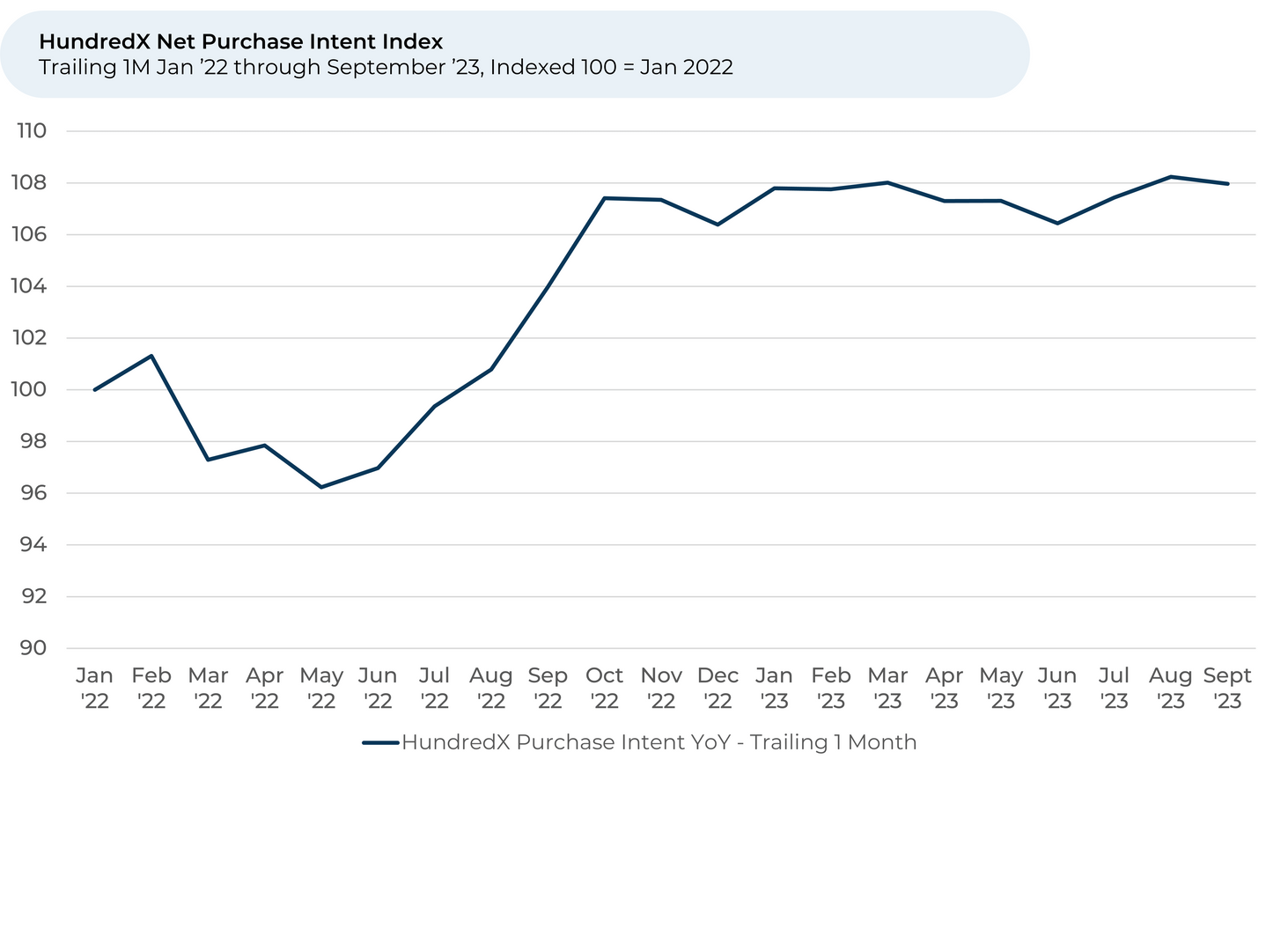 A line graph showing the number of people in each month.