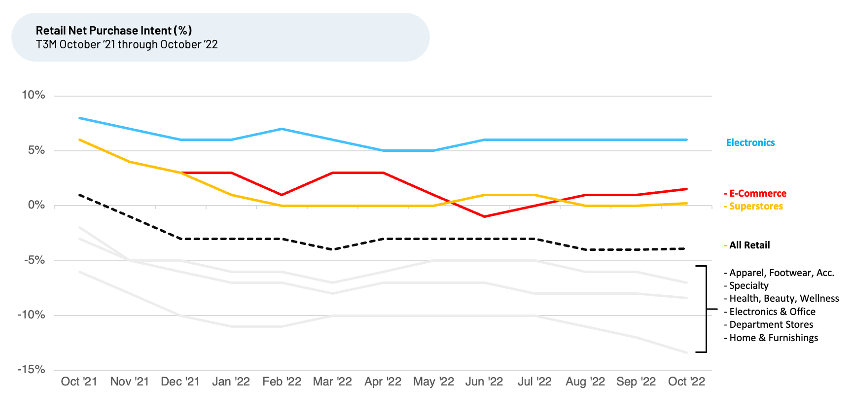 A graph showing a number of lines going up and down