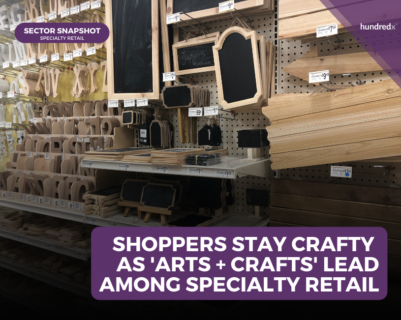 Sector Snapshot: Specialty Retail