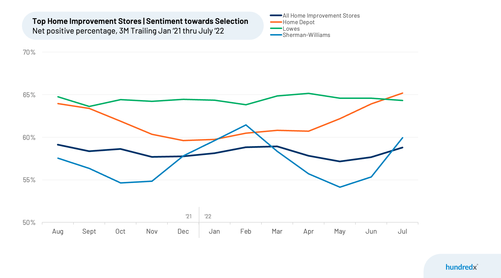 A graph showing a number of lines going up and down