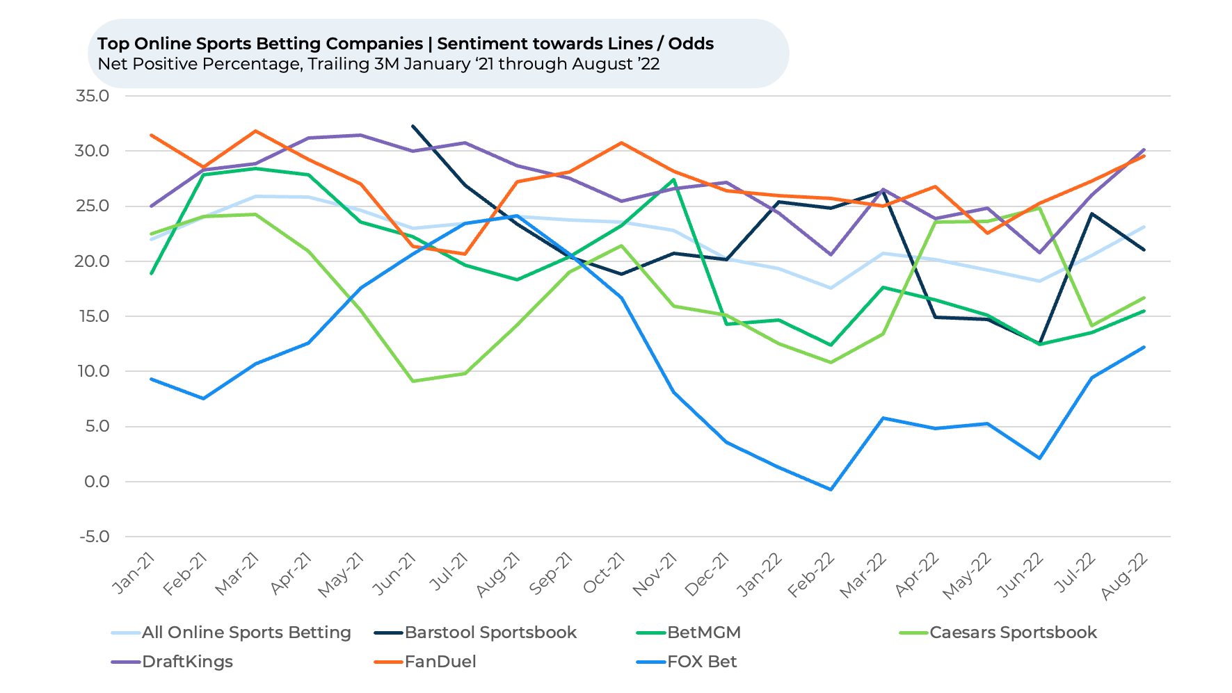 A line graph showing a number of different lines on a white background.