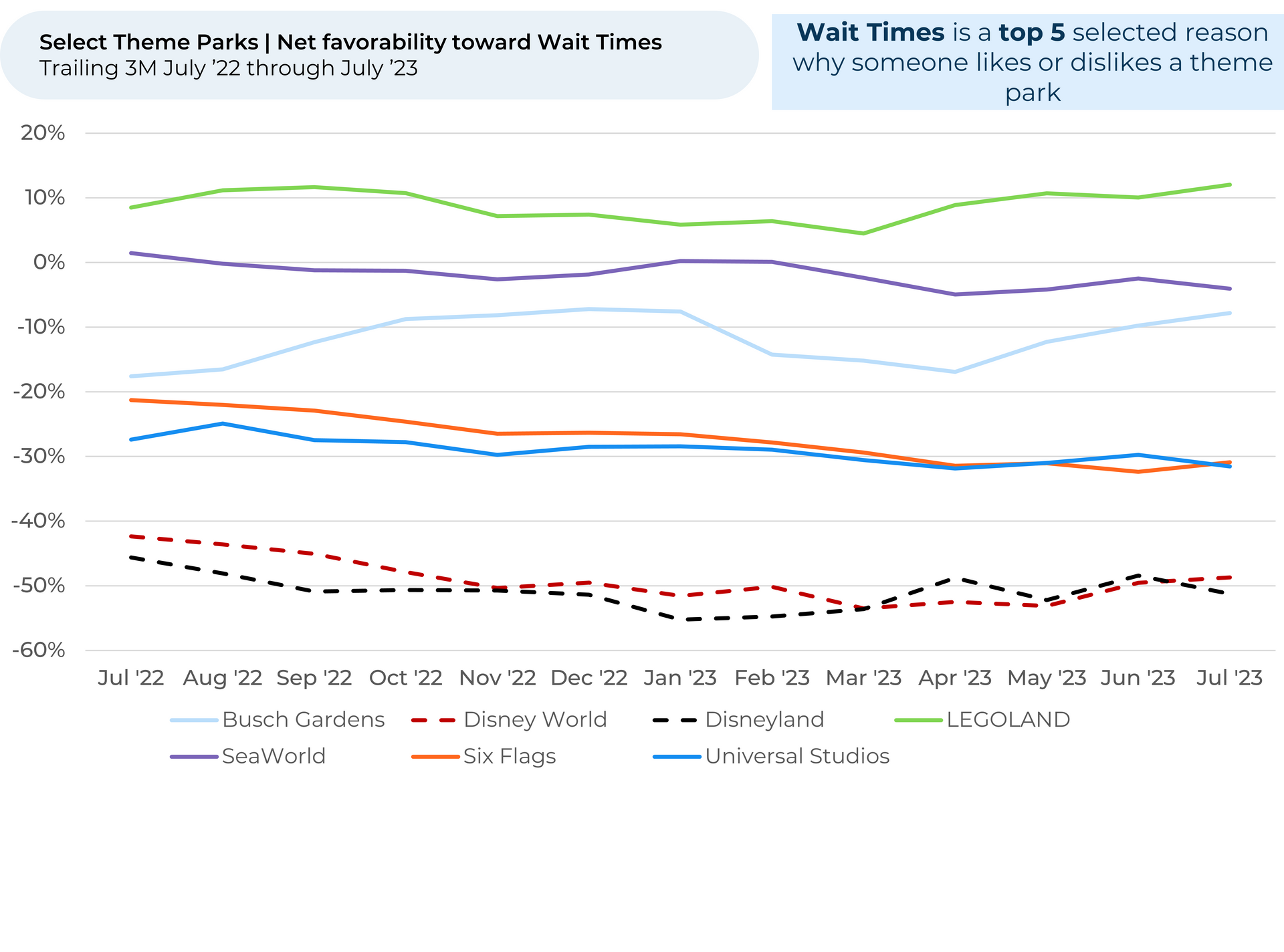 A graph showing the number of people waiting for a bus