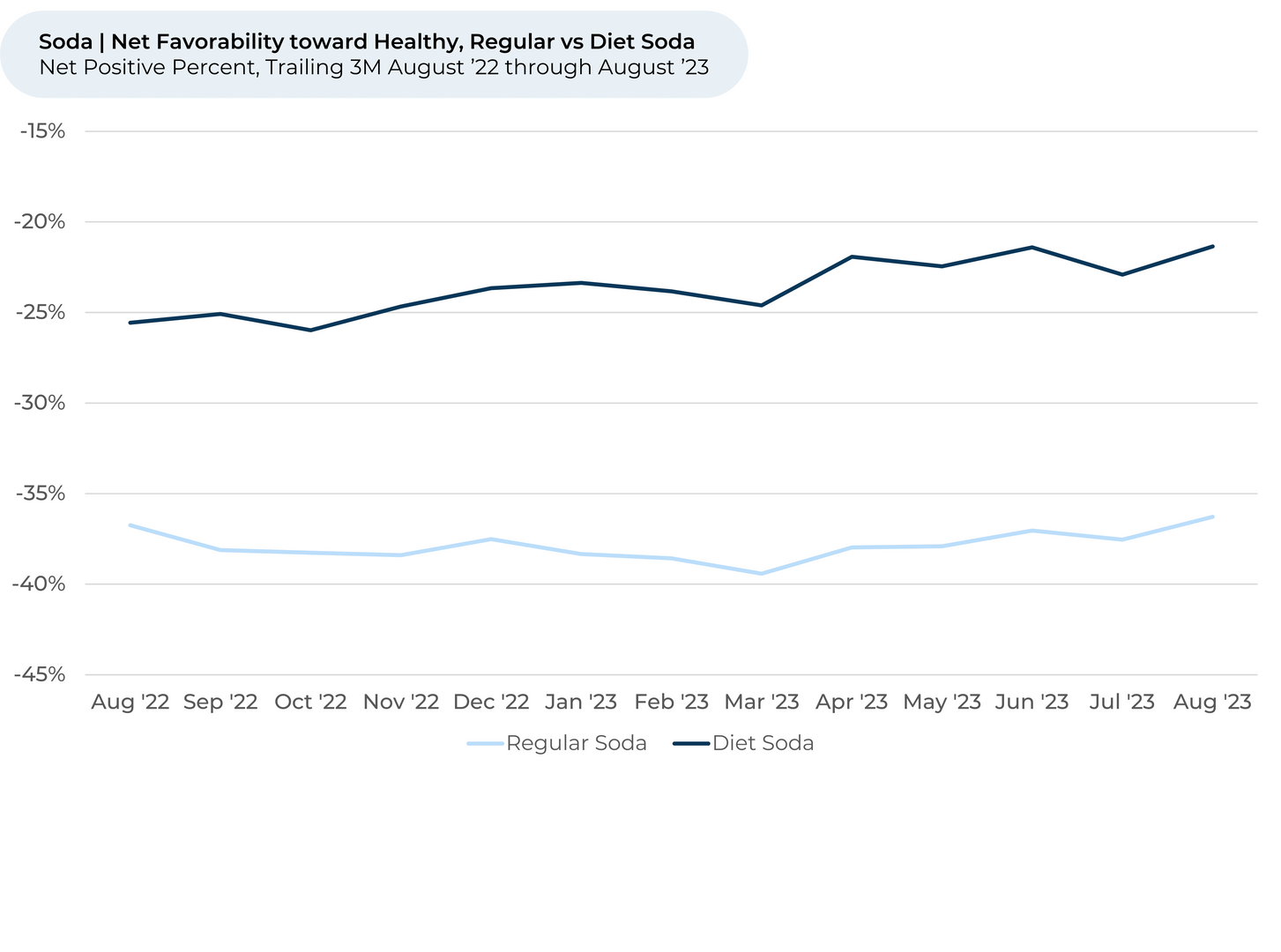 A line graph showing the number of people in the united states