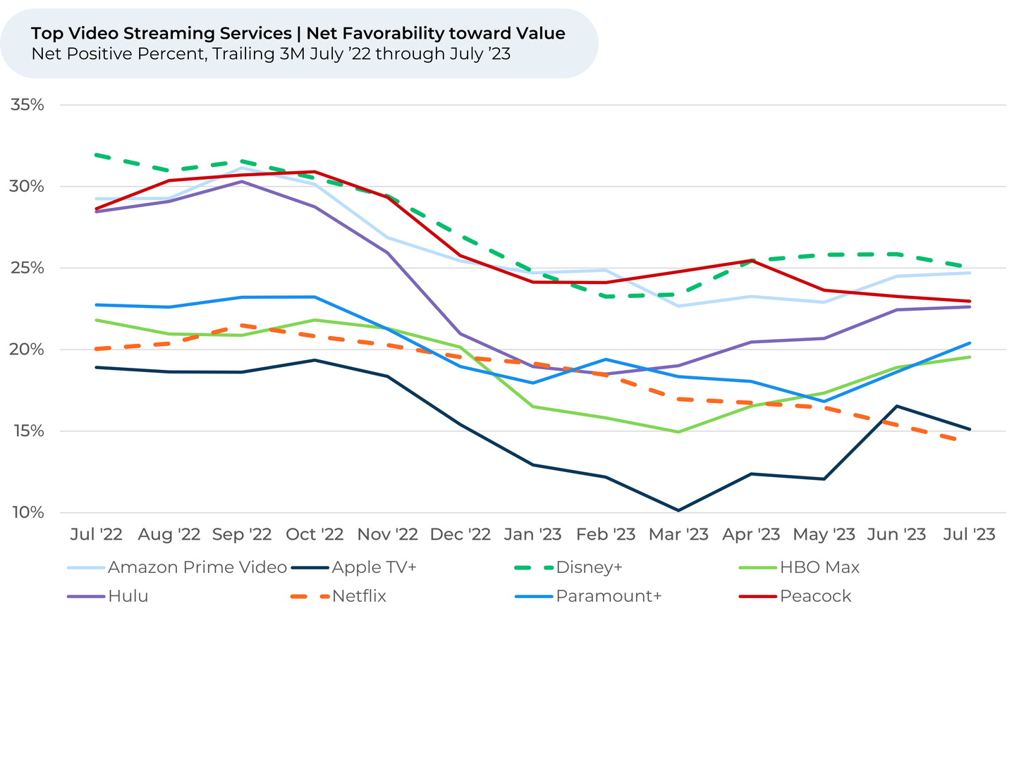 A graph showing the number of people using video streaming services