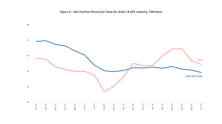 A graph showing a blue line and a red line