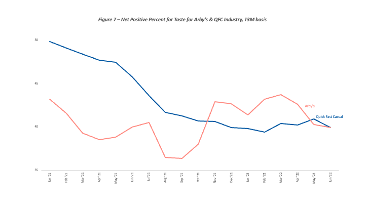 A graph showing a red line and a blue line