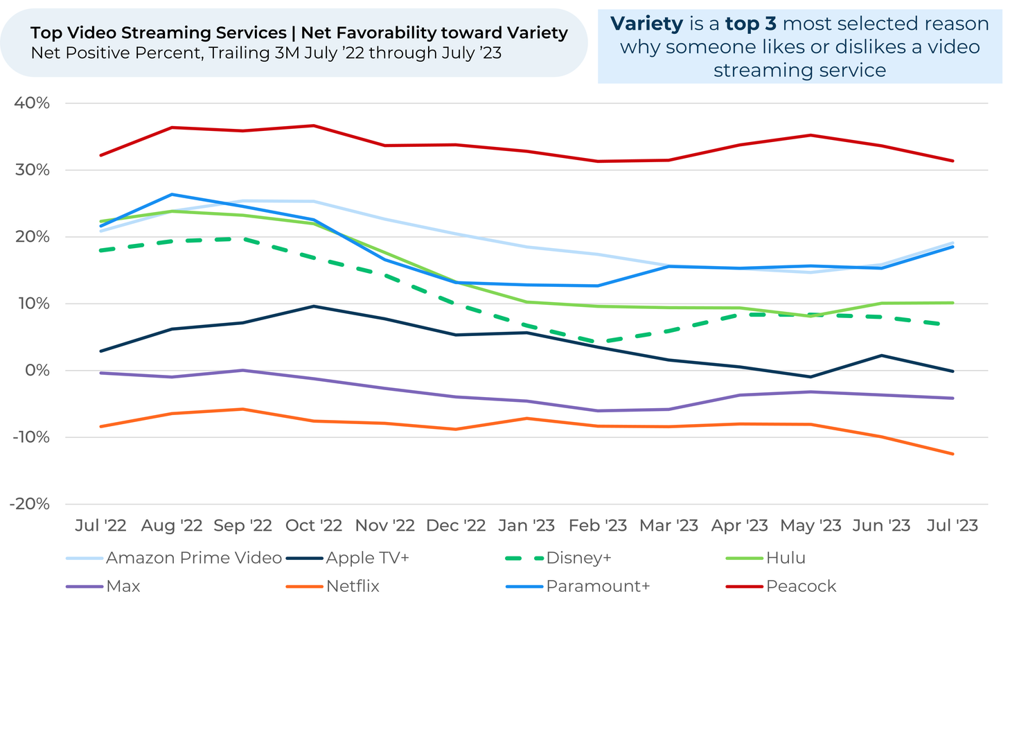 A graph showing a variety of streaming services