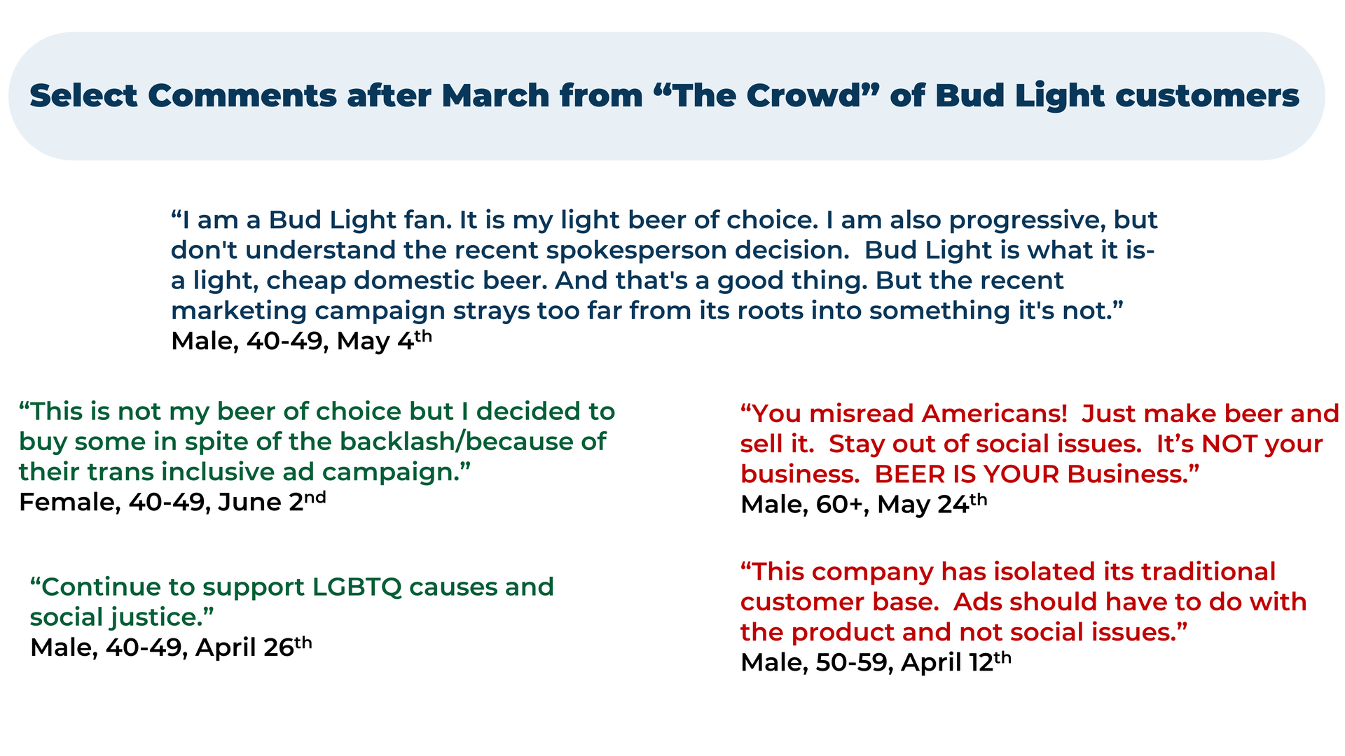 A page that says select comments after march from the crowd of bud light customers