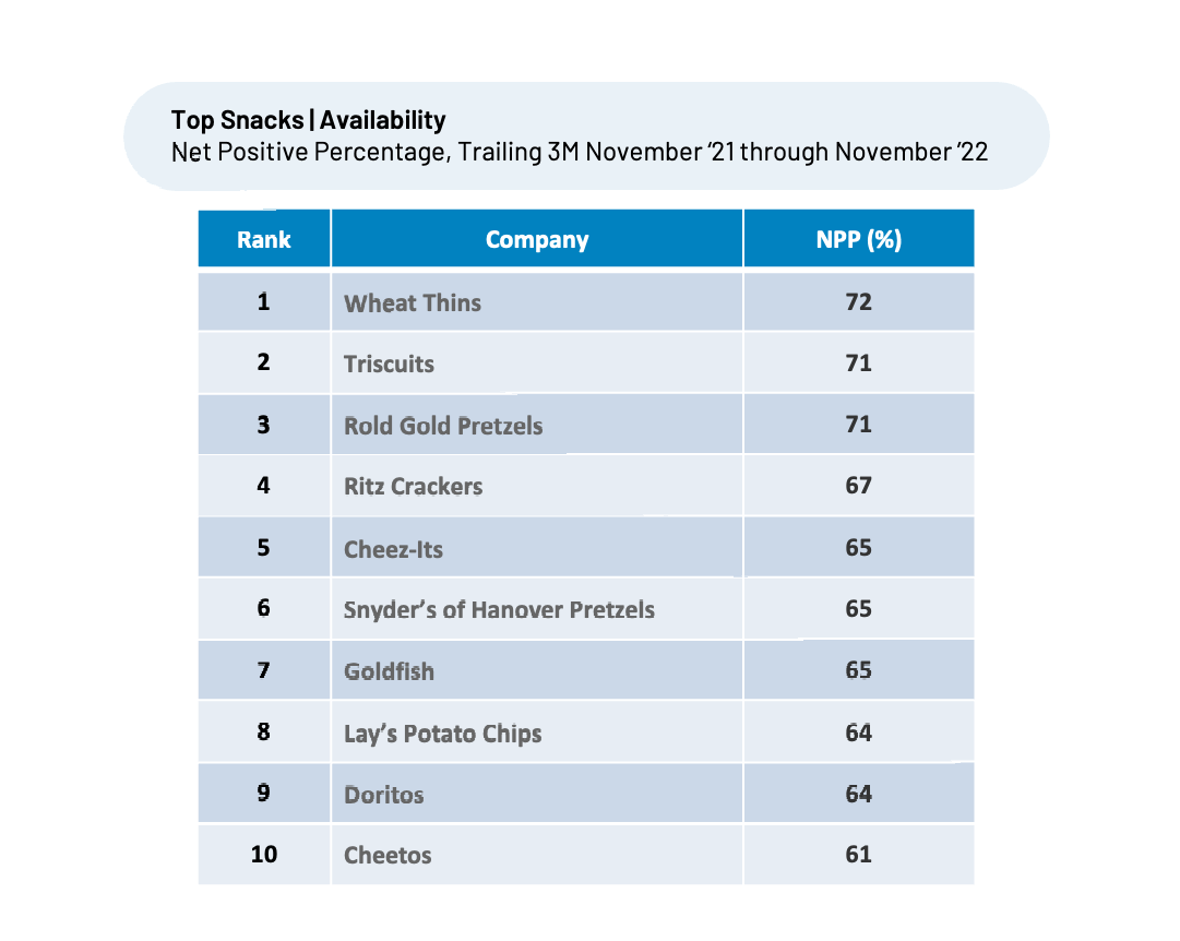 19 Best Chips This 2022 (Ranked!) 