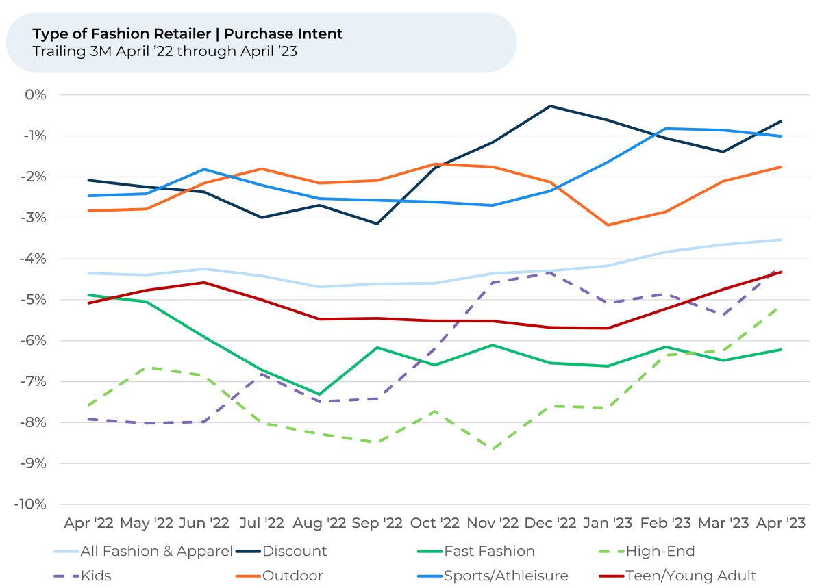 A graph showing the type of foreign resident purchase intent