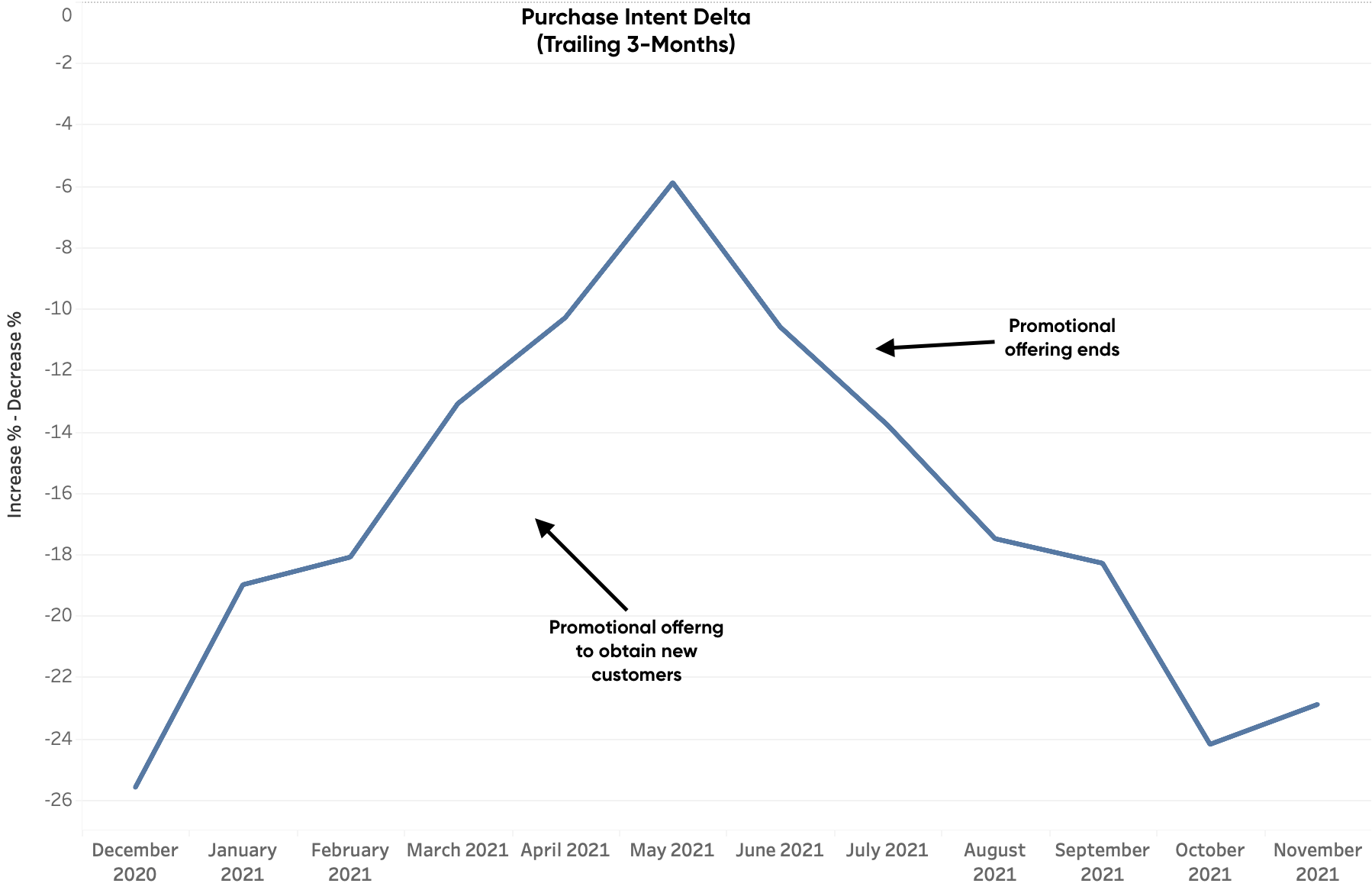 A graph of a mountain with a arrow pointing to the top.