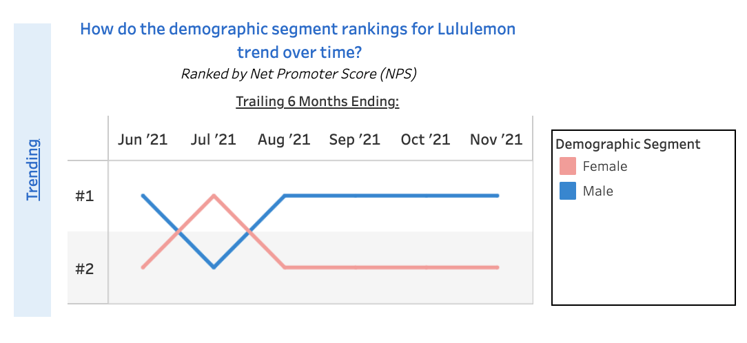 A graph showing how the demographics are changing