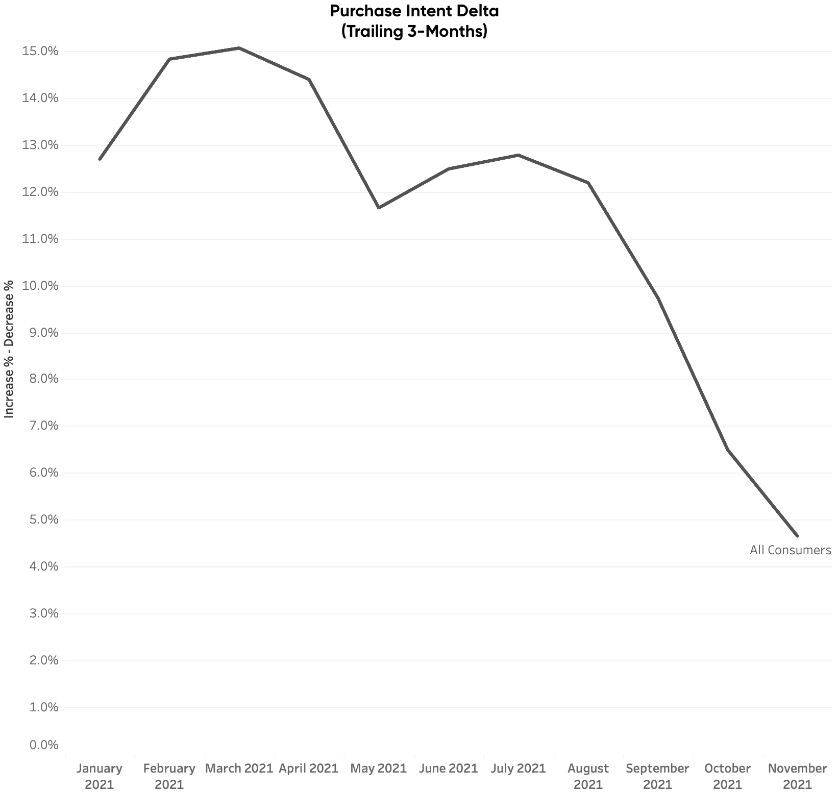 A graph showing a line going up and down on a white background.