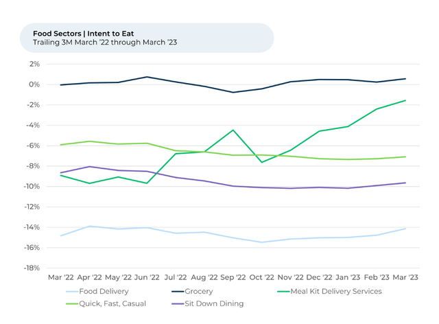 Meal Kit Industry Responds Well As Consumer Behavior Evolves -  EvansHardy+Young