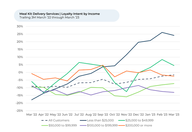 Examining Meal Kit Consumers, 2020-01-22