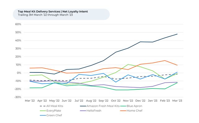 Examining Meal Kit Consumers, 2020-01-22