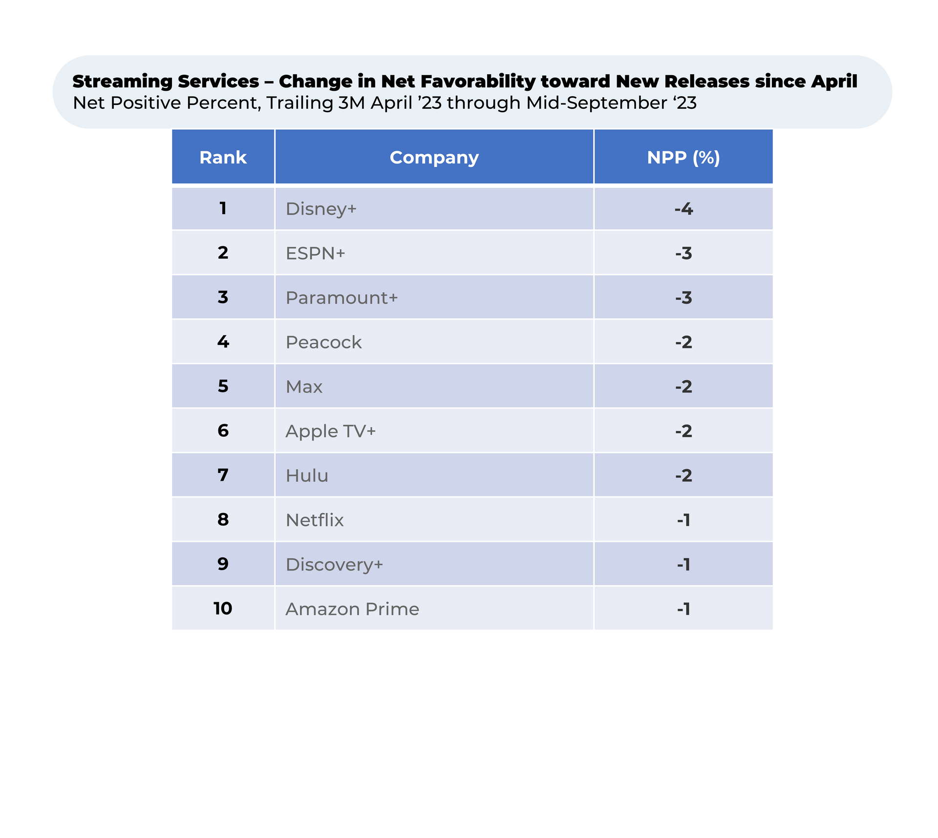 A table showing the number of new releases since april