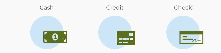 A graphic showing cash credit check and credit cards