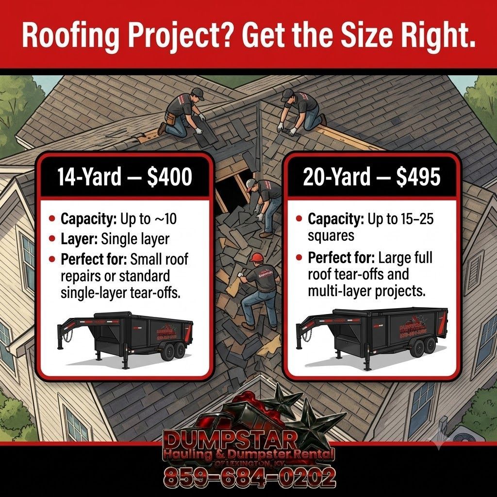 roofing project in Lexington KY — 14-yard vs 20-yard comparison guide by Dumpstar Hauling