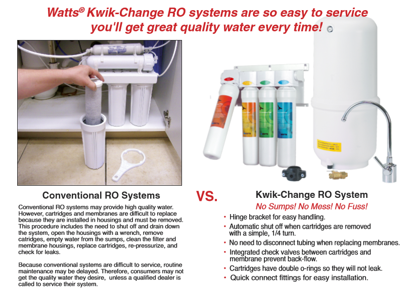 Comparison of water filter systems. A hand removes a filter from a 