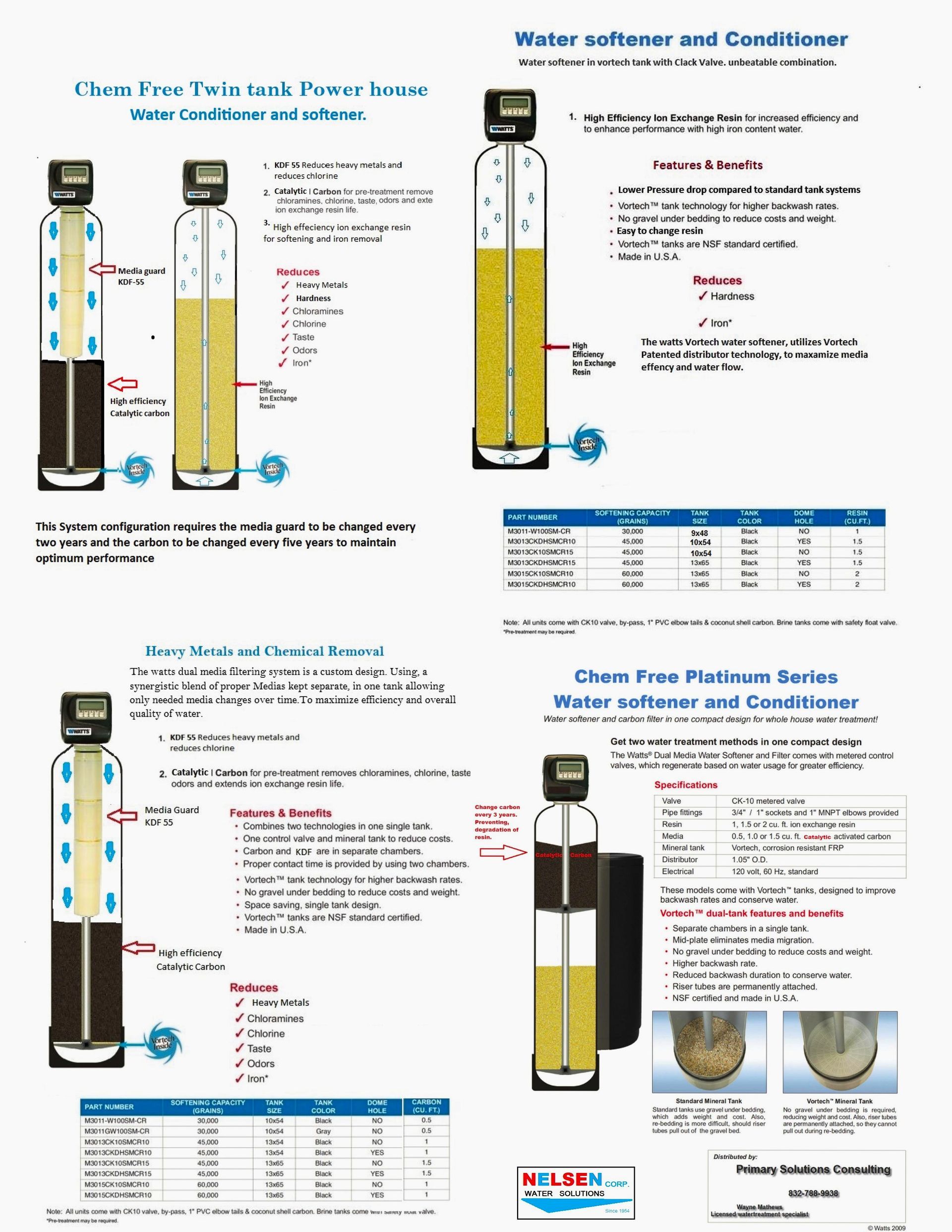 ChemFree Platinum Series system layouts showing four different whole-house purification and softening configurations