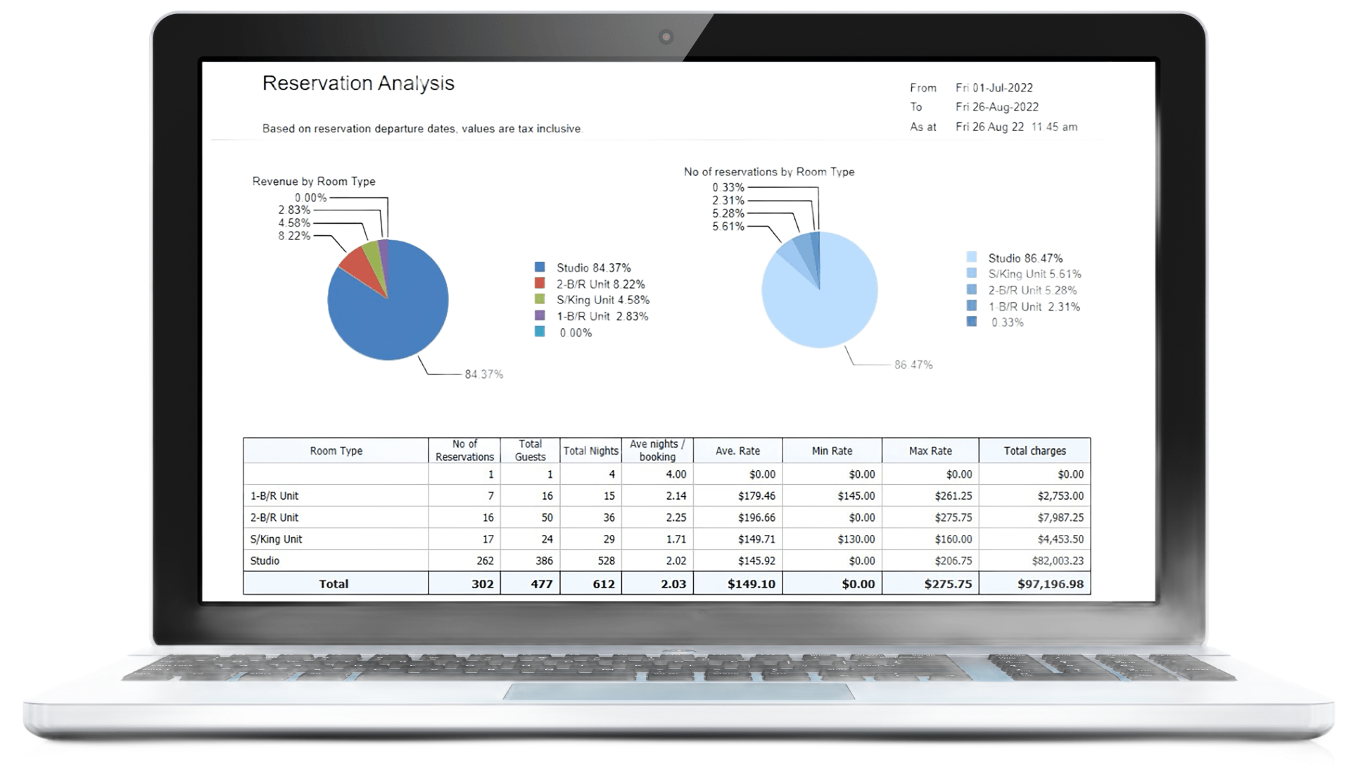 Laptop screen displaying a financial report with pie charts and tables.
