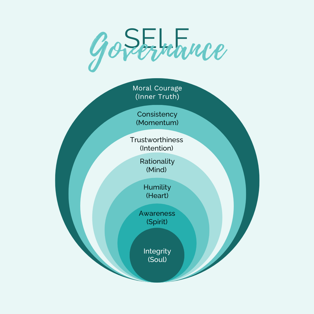 Attributes of Self Governance by Sue Cartwright, Community Assembly of the British Isles