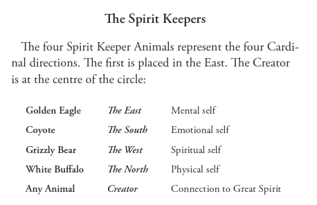 The Spirit Keepers - True Love by Samantha Britt Beaumont