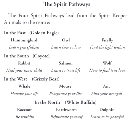 The Spirit Pathways - True Love by Samantha Britt Beaumont