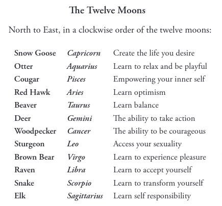 The Twelve Moons - True Love by Samantha Britt Beaumont