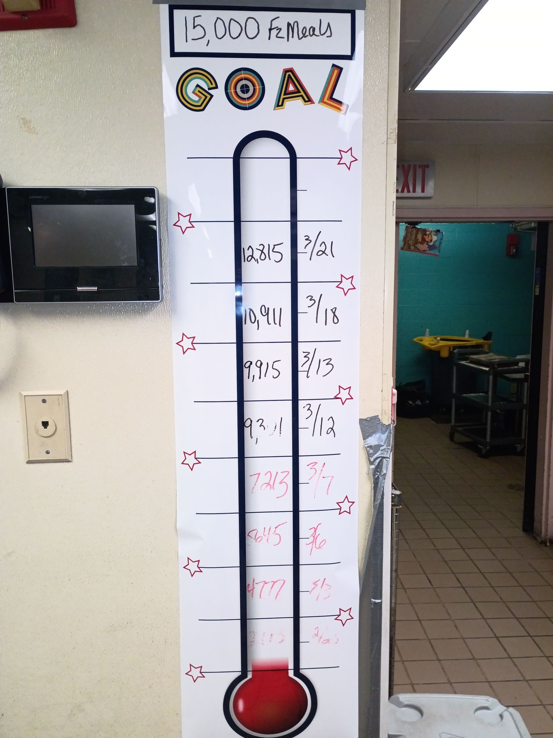 Hand-drawn goal thermometer chart on a wall, labeled “Goal,” with a red fill at the bottom.