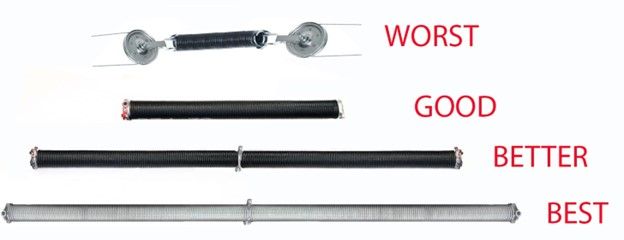 Sample images of worst to best Garage Door Springs