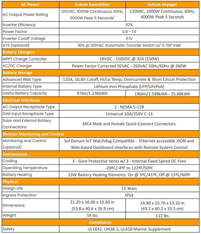 Data sheet for Vulcan Expedition by Sol Donum: portable, rugged power for critical operations in harsh environments