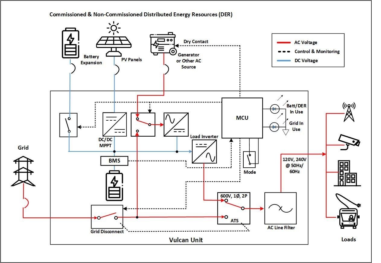 A diagram showing an example of connections utilizing The Vulcan by Sol Donum