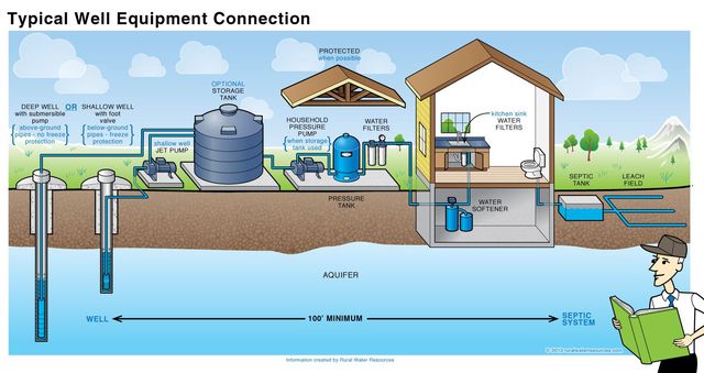 Water Well Equipment Rhode Island