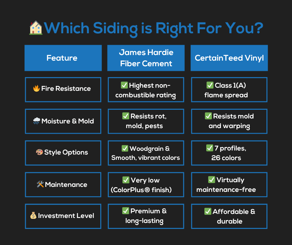 A poster that says which siding is right for you