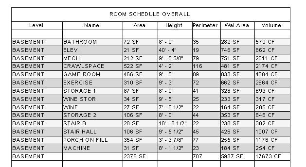 a sheet of paper that says room schedule on it