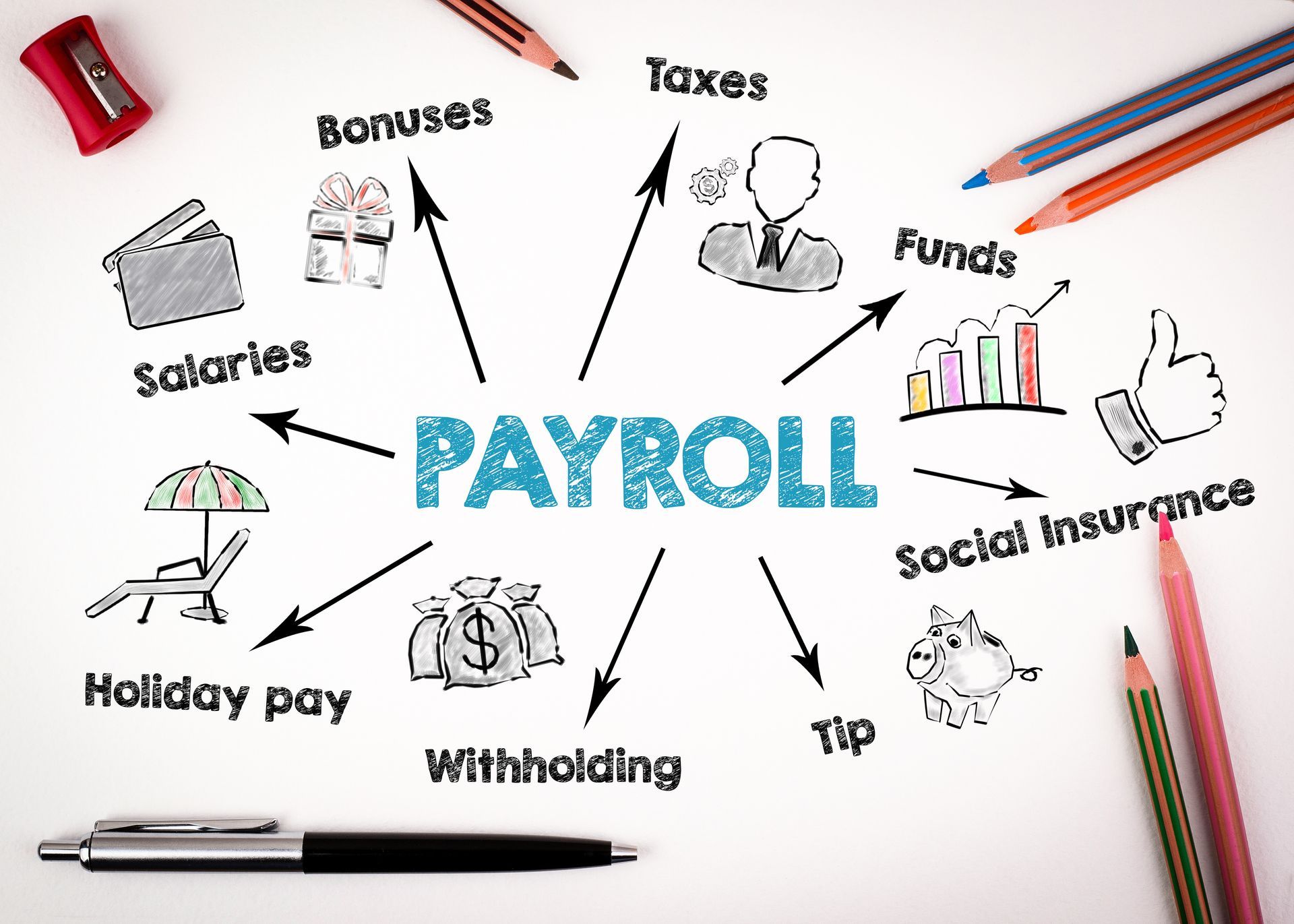 Certified Payroll