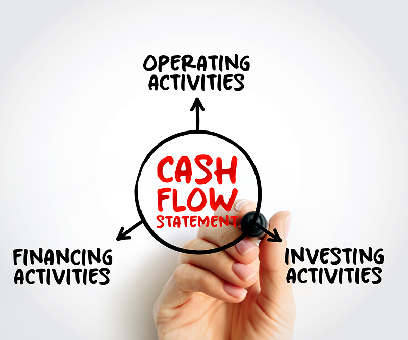 A person is writing a diagram of a cash flow statement on a whiteboard.