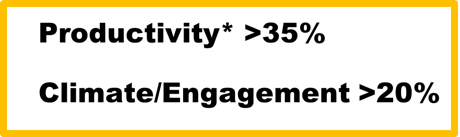 5S / Workplace Organization Methods & Skills