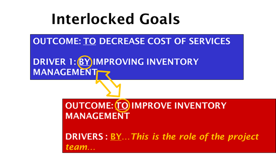 Annual Improvement Planning Methods and Skills