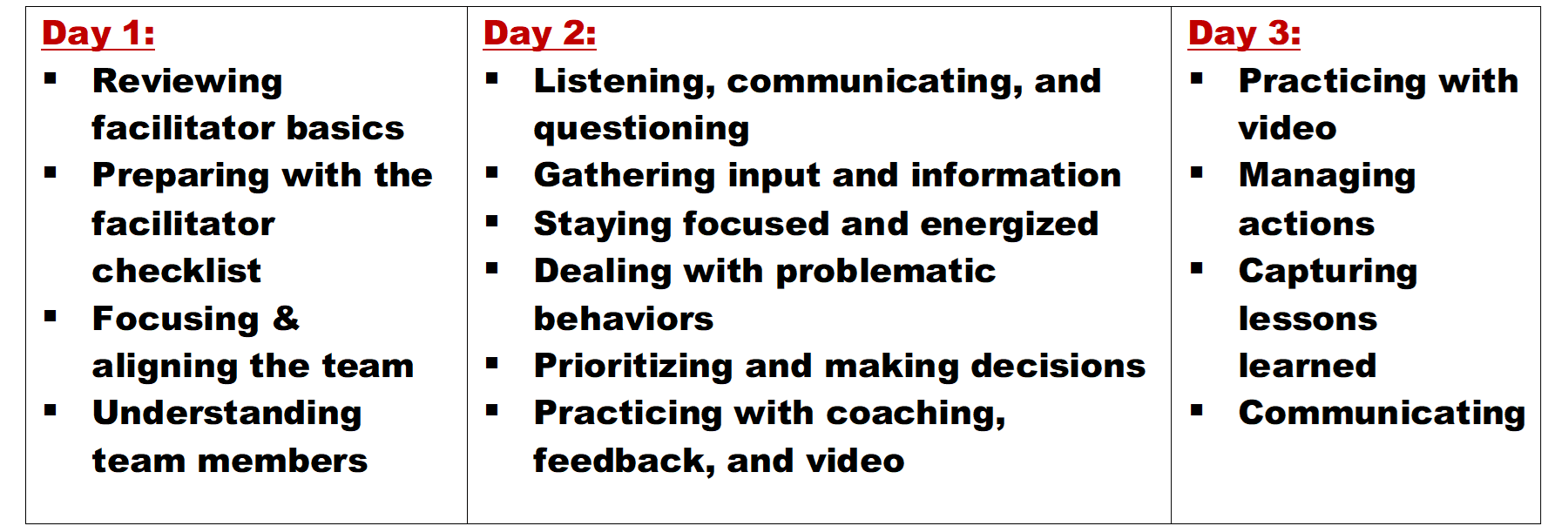 advanced facilitation training agenda