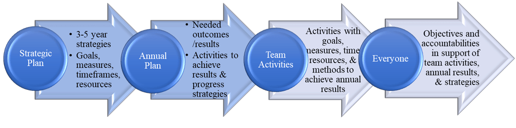 strategic planning steps